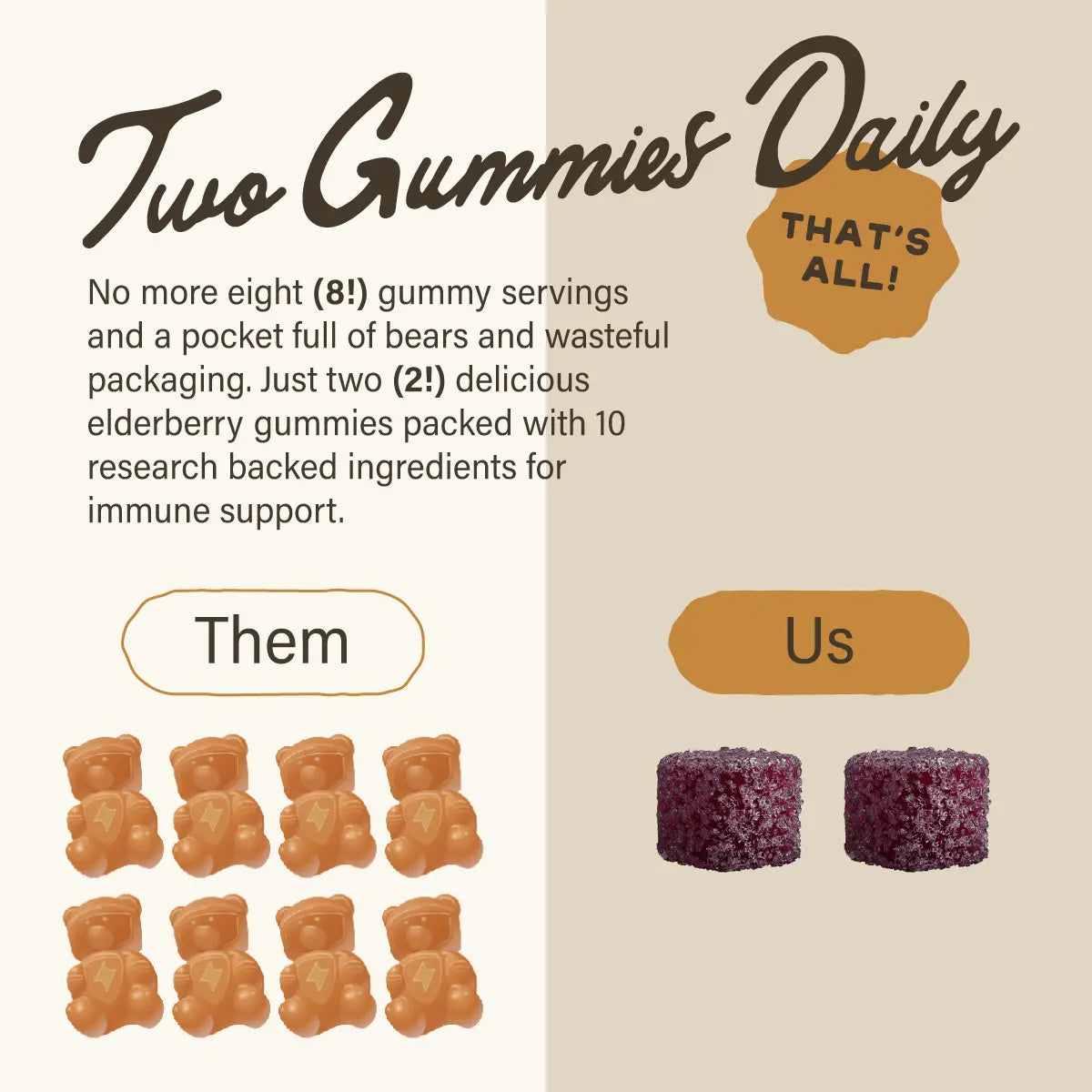 Mushroom Immunity Gummies