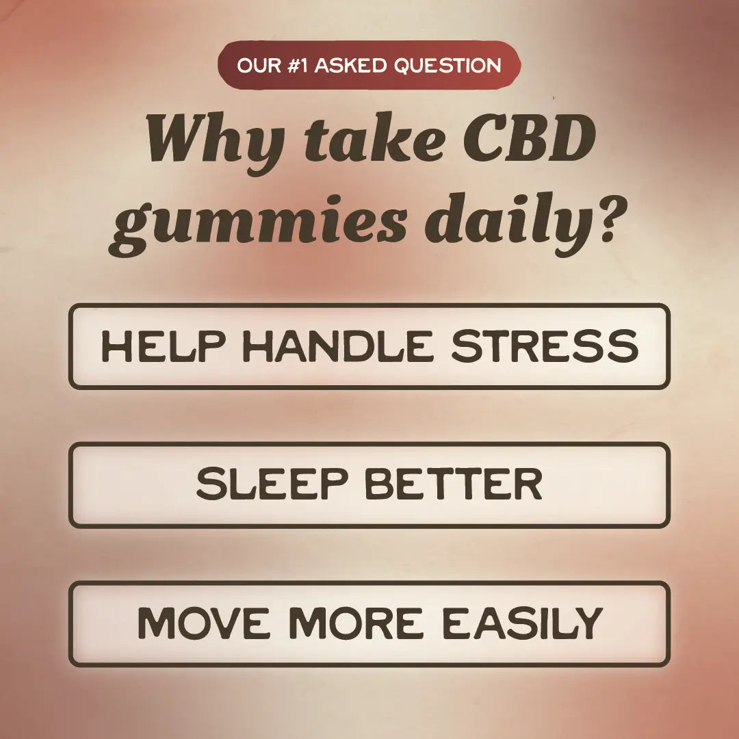 CBD Isolate Gummies