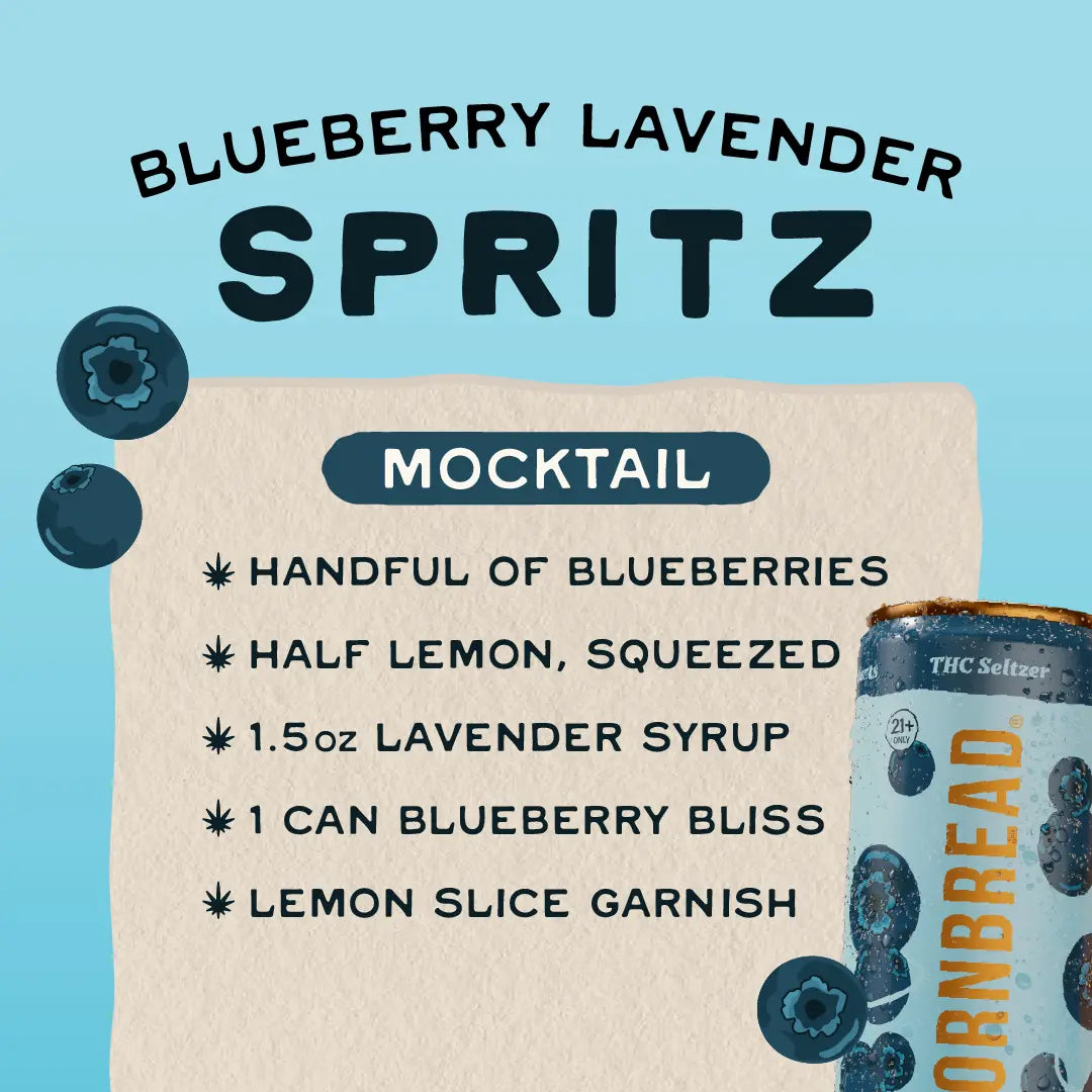 Blueberry Breeze THC Seltzer, 5mg