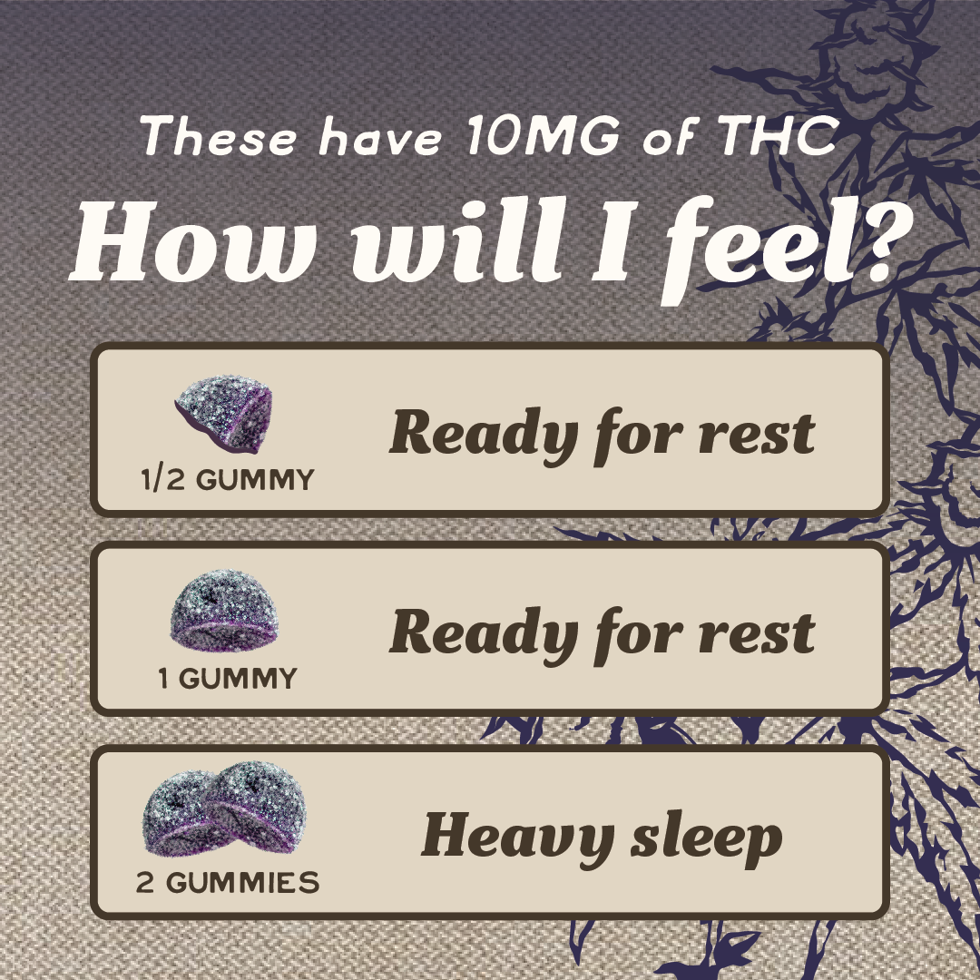 THC Sleep Gummies, 10mg