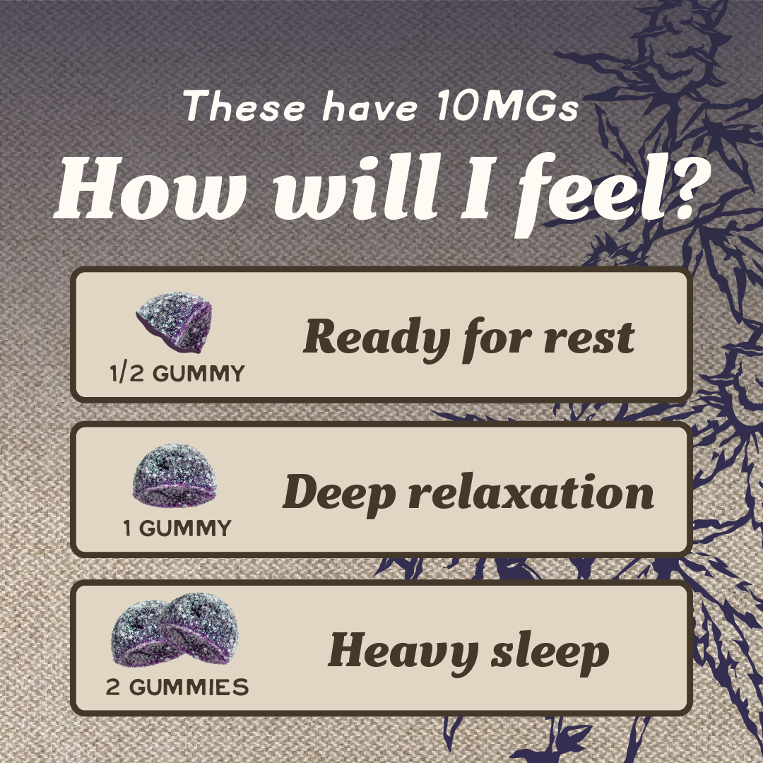 THC Sleep Gummies, 10mg